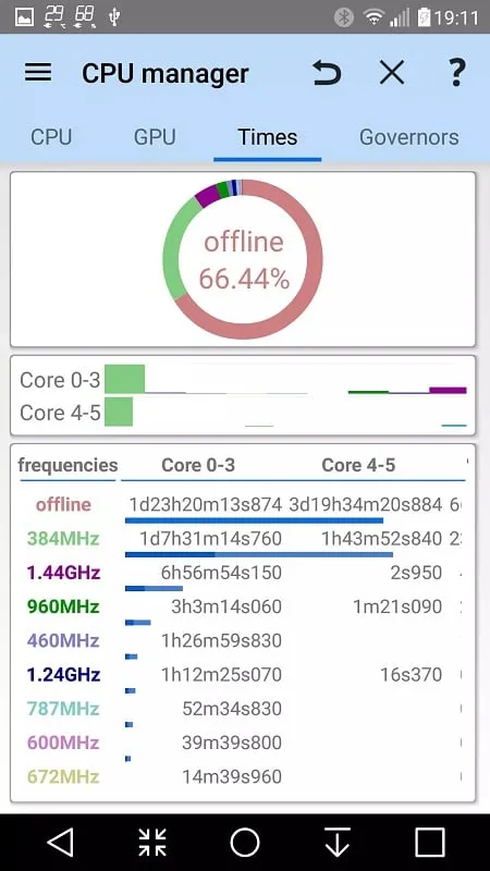 3C All in One Toolbox interface customization