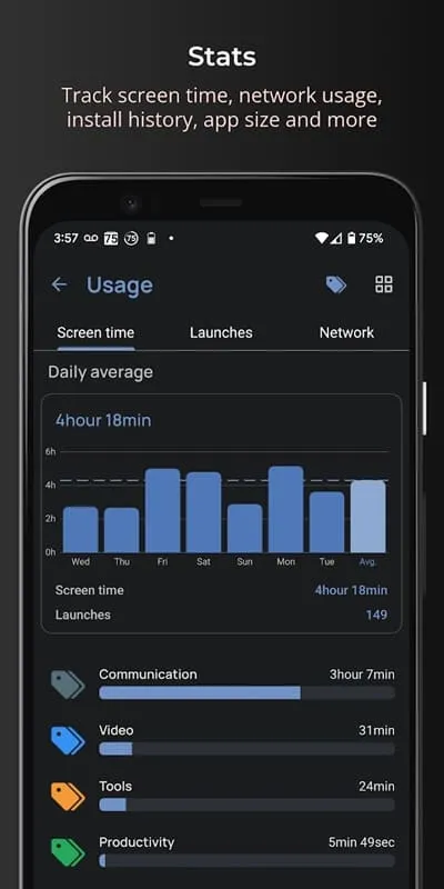 AppDash app interface displaying application activity charts