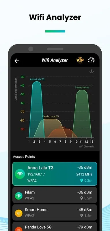 Comprehensive view of network information provided by Speed Test Wifi Analyzer mod