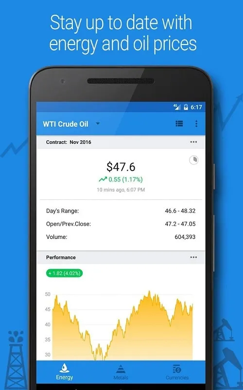 Crude Oil Price mod troubleshooting tips