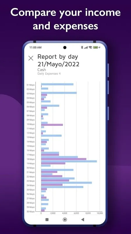 Fitur pelaporan Daily Expenses 4 Mod