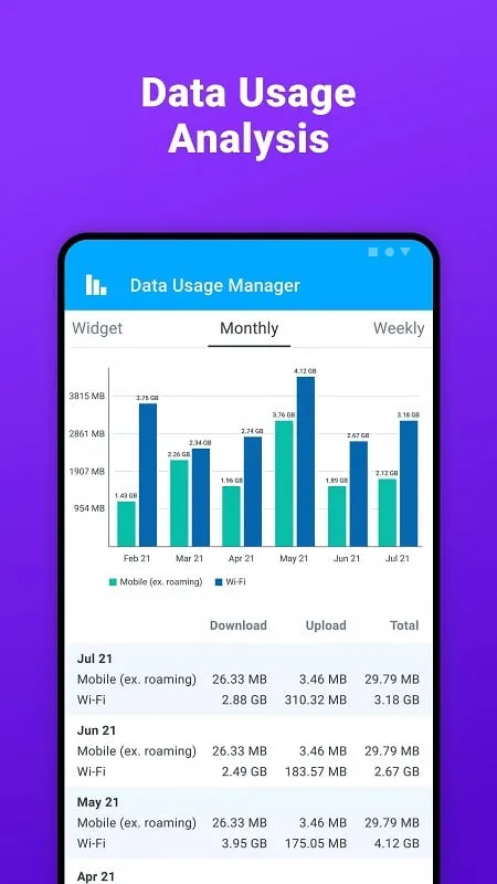 Data Usage Manager Monitor mod interface showing premium features