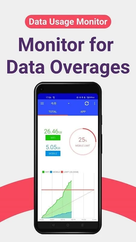 Data Usage Monitor mod interface showing premium features