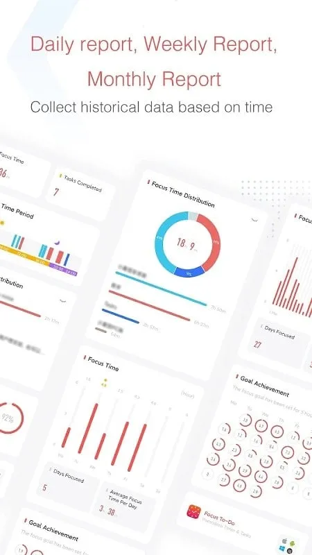 Focus To Do mod performance report graph