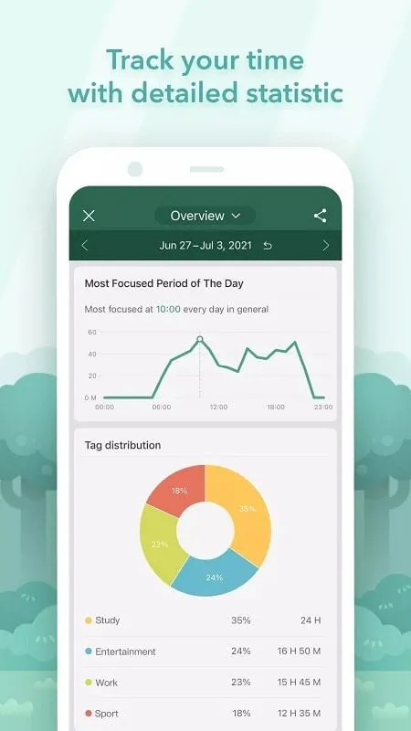 Forest mod interface showing premium features