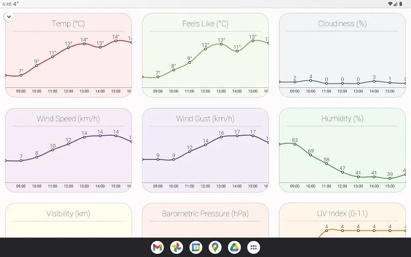 How is the Weather mod showcasing detailed weather parameters and vivid imagery