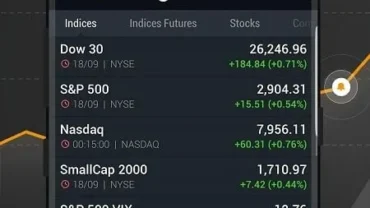 Investing.com mod interface showing premium features