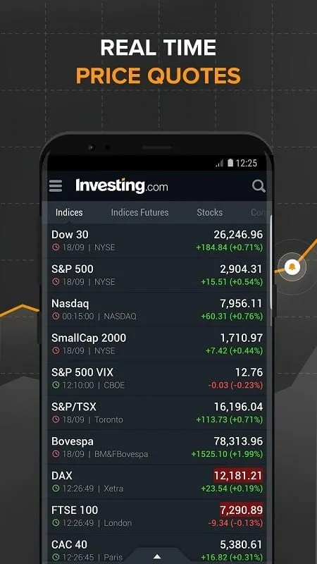 Investing.com mod interface showing premium features