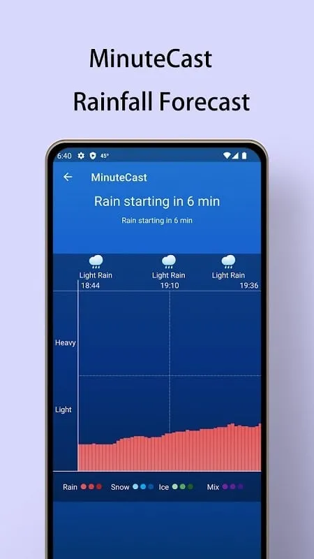 Local Weather Forecast mod air quality feature