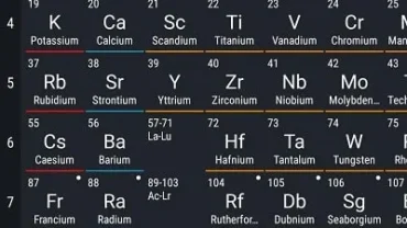 Periodic Table 2021 PRO mod interface showing premium features