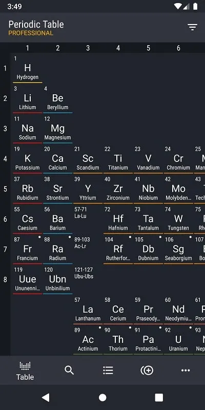 Periodic Table 2021 PRO mod interface showing premium features