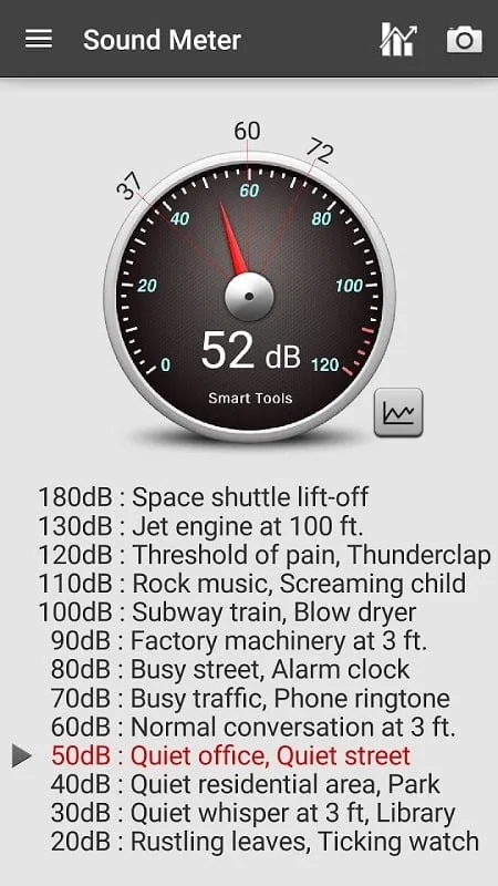 Sound Meter Pro mod interface