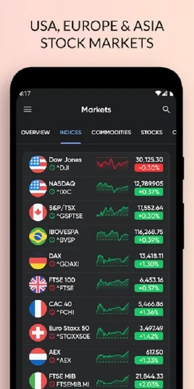 Stoxy PRO mod displaying market prices