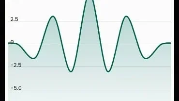 Wavelet mod interface showing premium features