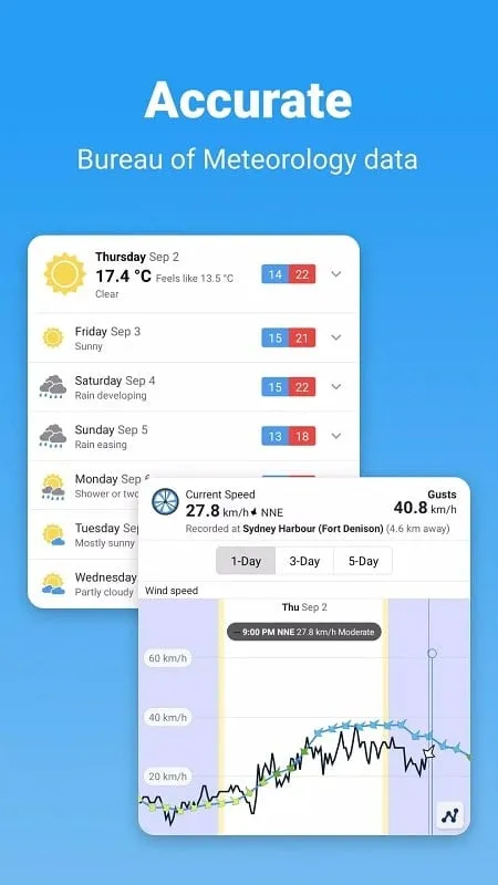 WillyWeather mod interface showing premium features